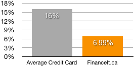 Interest-rates1