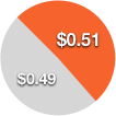 Home-reno-financing-chart